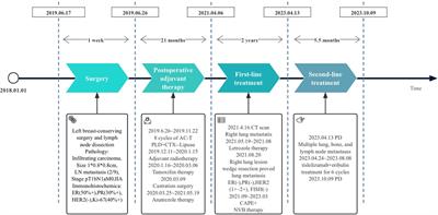 Optimal response to tislelizumab plus chemotherapy in metastatic triple-negative breast cancer: a case report and literature review